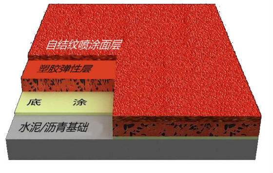自結紋塑膠跑道 自結紋塑膠跑道