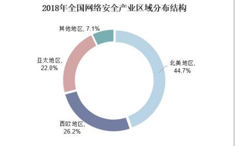 政策利好驅動下網(wǎng)絡安全技術的精細化發(fā)展及其對軟件開發(fā)的影響