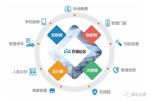 探索丨煙臺海濤網(wǎng)絡科技 打造智慧社區(qū)生態(tài)圈的技術服務